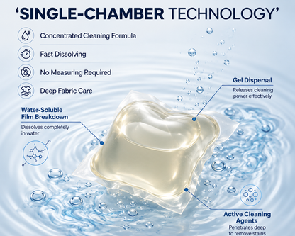 Laundry Pods – All-in-1 Stain Removal, Brightening, Softening & Fresh Aroma