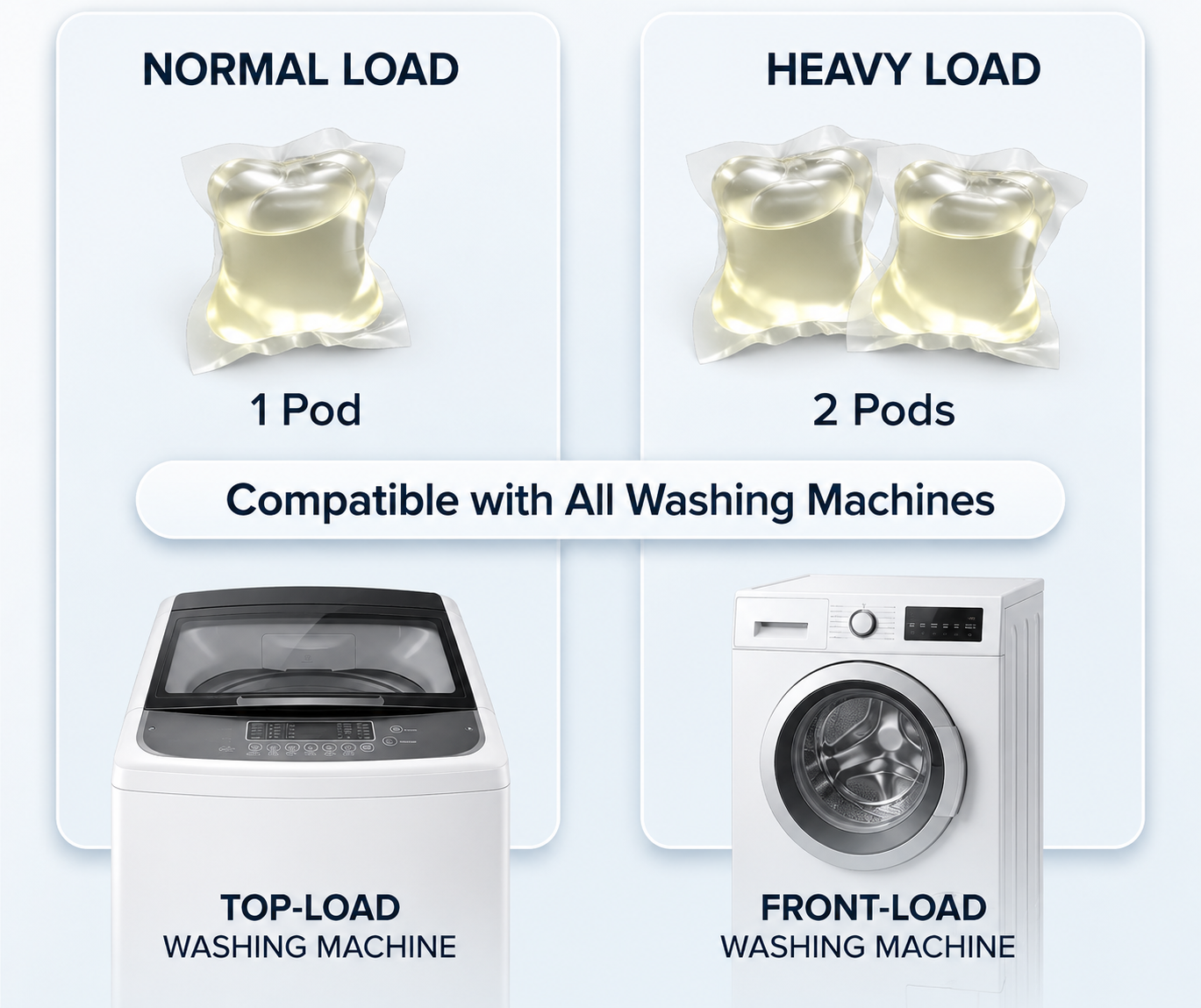 Laundry Pods – All-in-1 Stain Removal, Brightening, Softening & Fresh Aroma