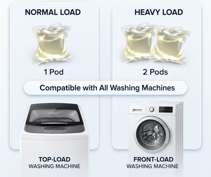 Laundry Pods – All-in-1 Stain Removal, Brightening, Softening & Fresh Aroma