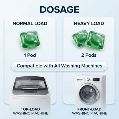 Laundry Pods – All-in-1 Stain Removal, Brightening, Softening & Fresh Aroma